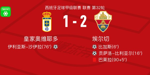 多宝体育官方入口-埃尔切2-1皇家奥维耶多，贡萨洛-比利亚尔、比加斯破门