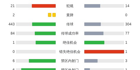 多宝体育官方入口-埃尔切2-1皇家奥维耶多，贡萨洛-比利亚尔、比加斯破门